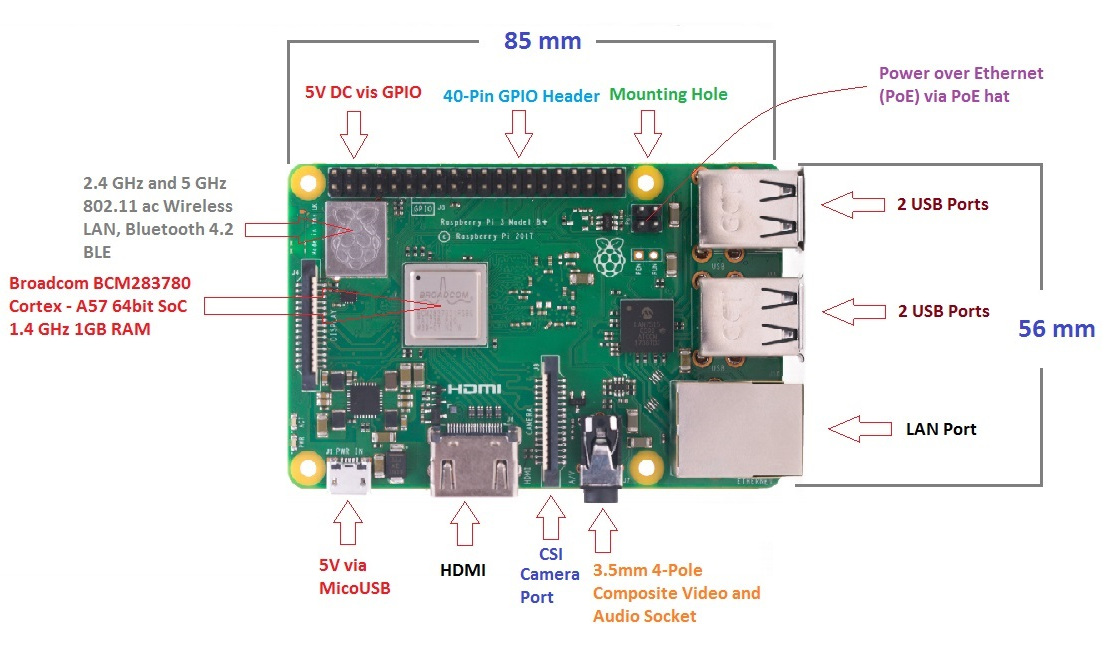 Raspberry Pi 3B+