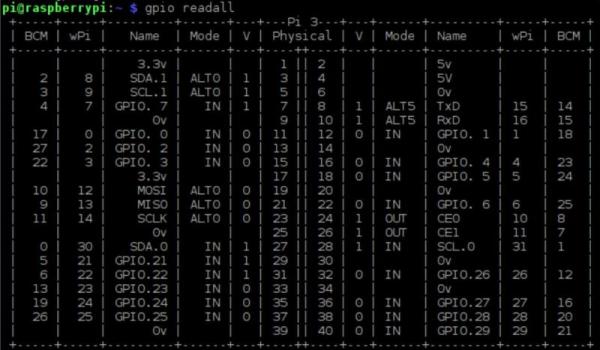 RPI GPIO readall