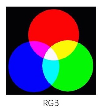 Sintesi additiva RGB