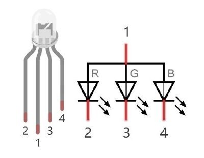 RGB LED