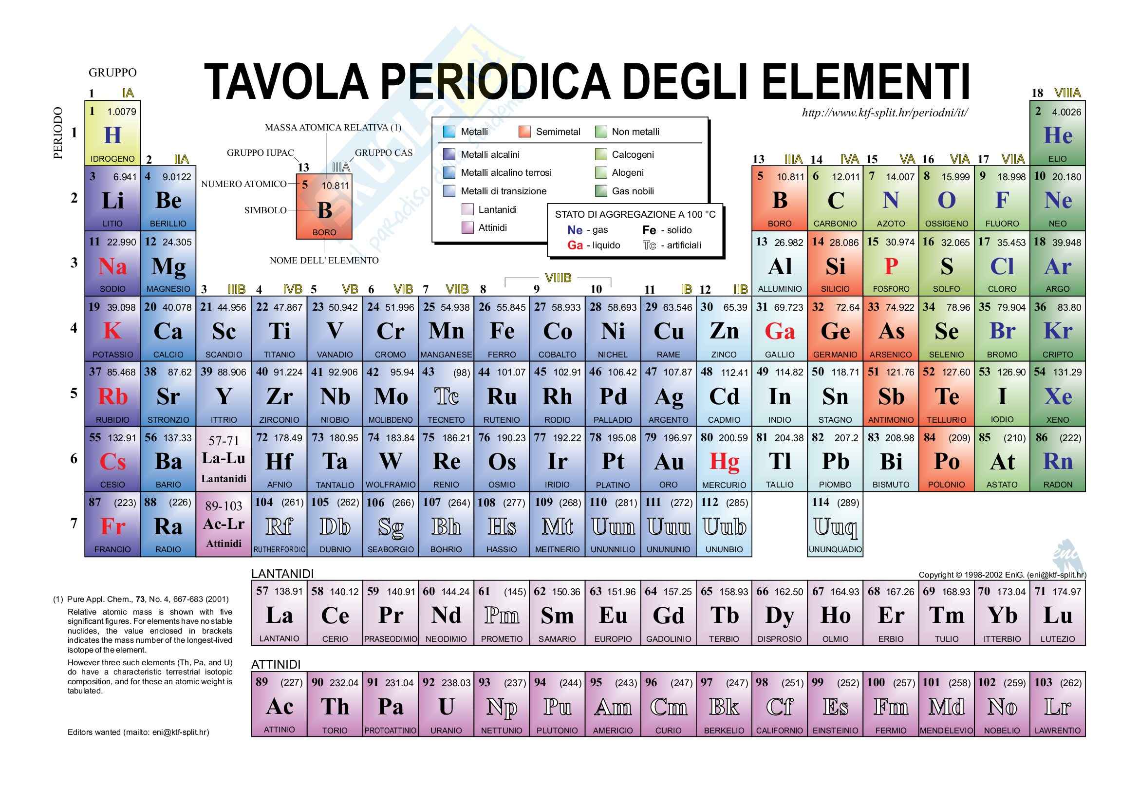 tavola periodica